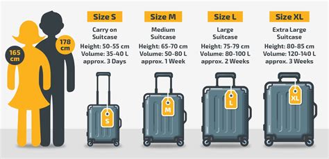 standard suitcase sizes uk.